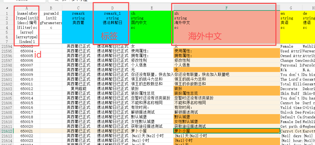 语言表